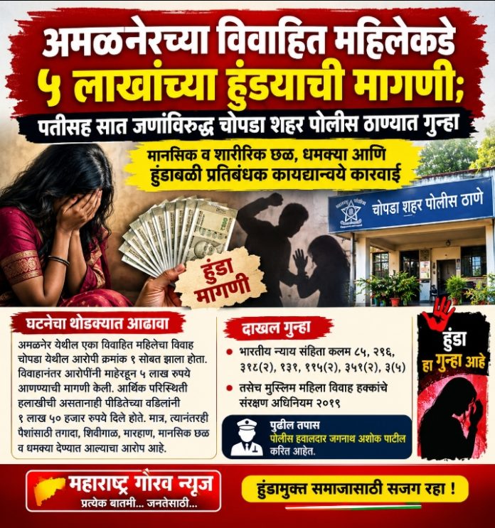 अमळनेरच्या विवाहित महिलेकडे ५ लाखांच्या हुंड्याची मागणी; पतीसह सात जणांविरुद्ध चोपडा शहर पोलीस ठाण्यात गुन्हा दाखल